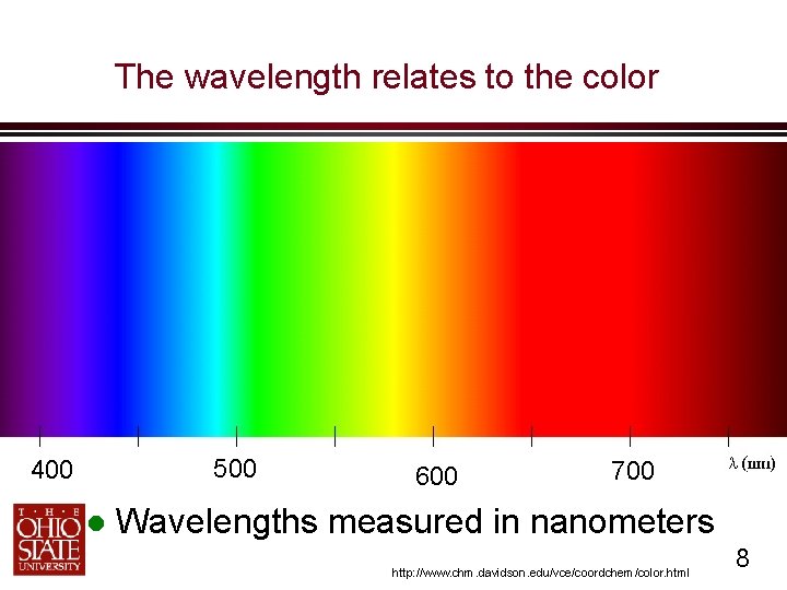 The wavelength relates to the color 500 400 600 700 Wavelengths measured in nanometers