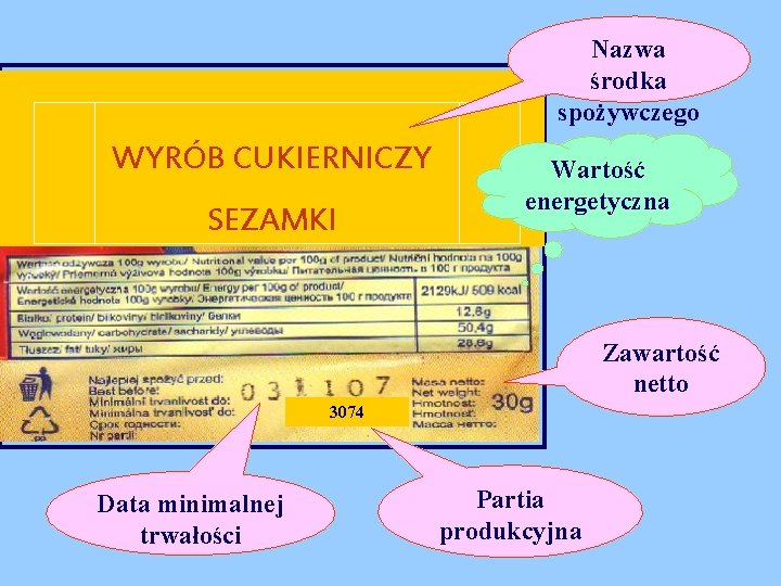 Nazwa środka spożywczego WYRÓB CUKIERNICZY SEZAMKI Wartość energetyczna Zawartość netto 3074 Data minimalnej trwałości