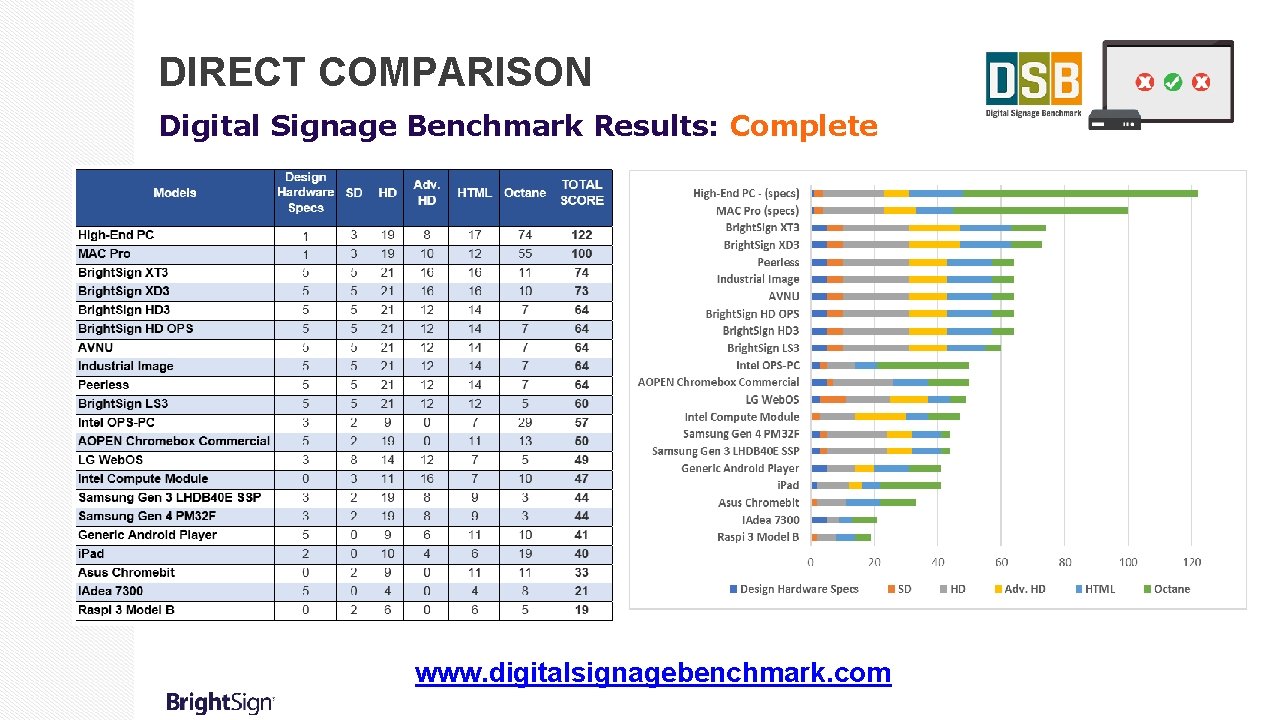 DIRECT COMPARISON Digital Signage Benchmark Results: Complete www. digitalsignagebenchmark. com 