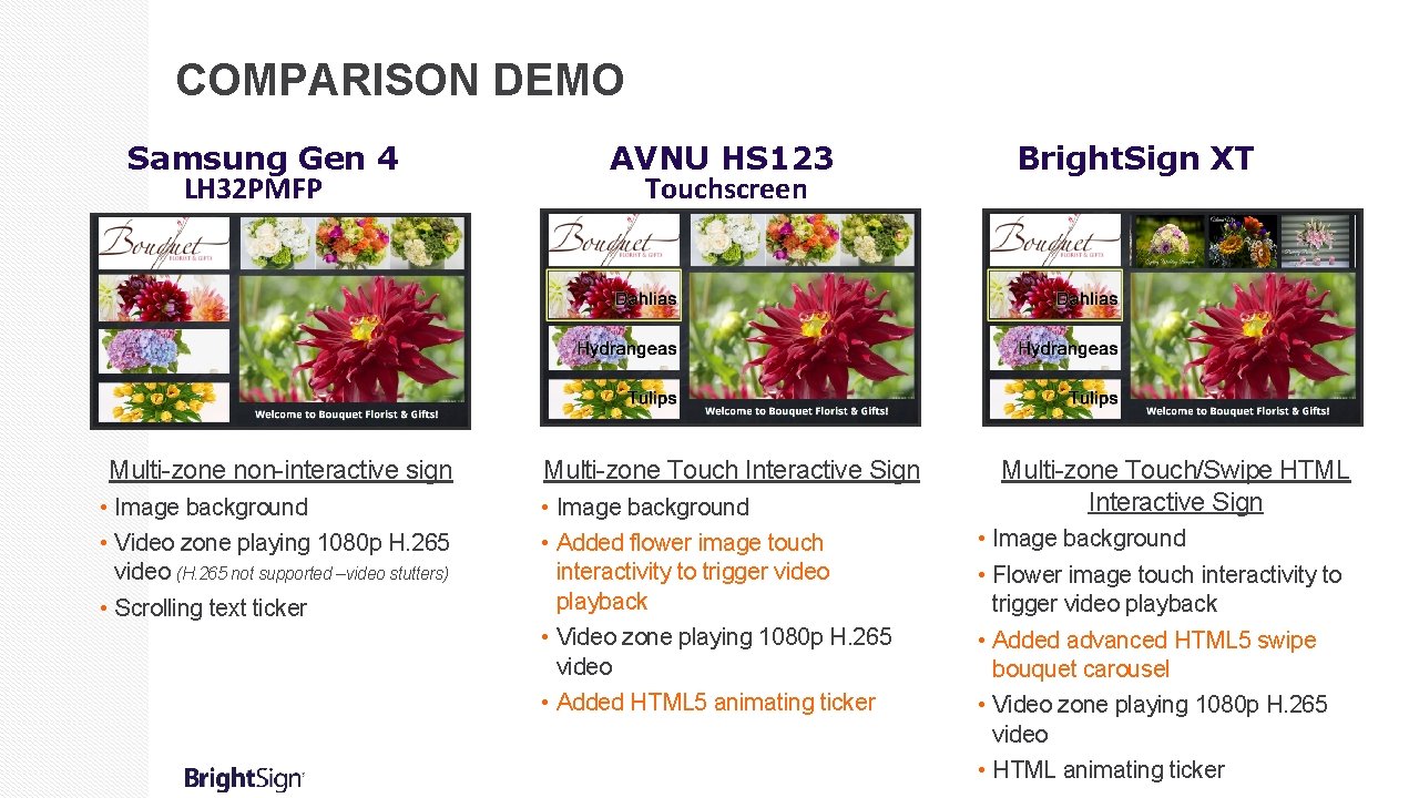 COMPARISON DEMO Samsung Gen 4 LH 32 PMFP Multi-zone non-interactive sign • Image background