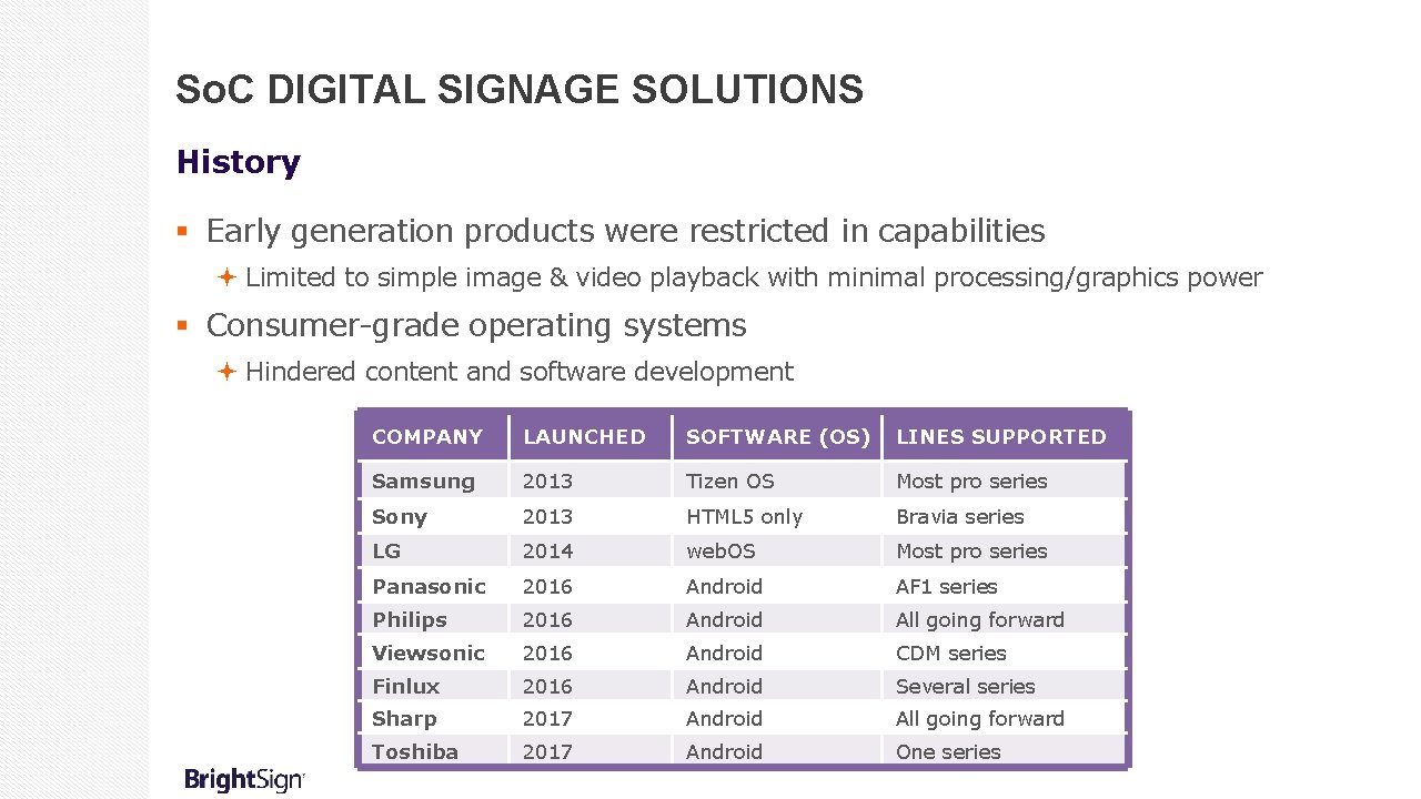 So. C DIGITAL SIGNAGE SOLUTIONS History § Early generation products were restricted in capabilities