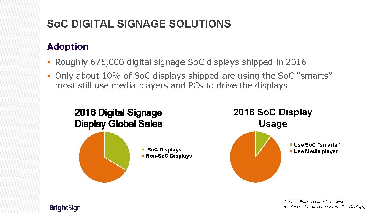 So. C DIGITAL SIGNAGE SOLUTIONS Adoption § Roughly 675, 000 digital signage So. C