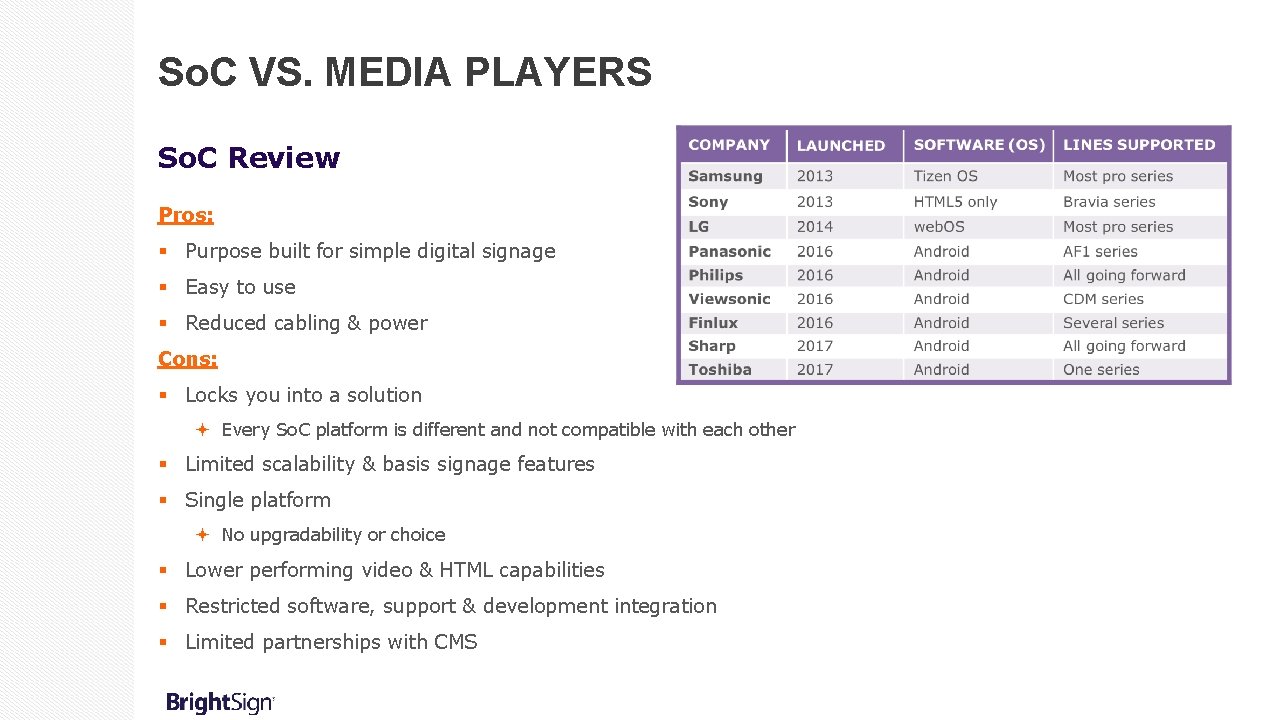 So. C VS. MEDIA PLAYERS So. C Review Pros: § Purpose built for simple