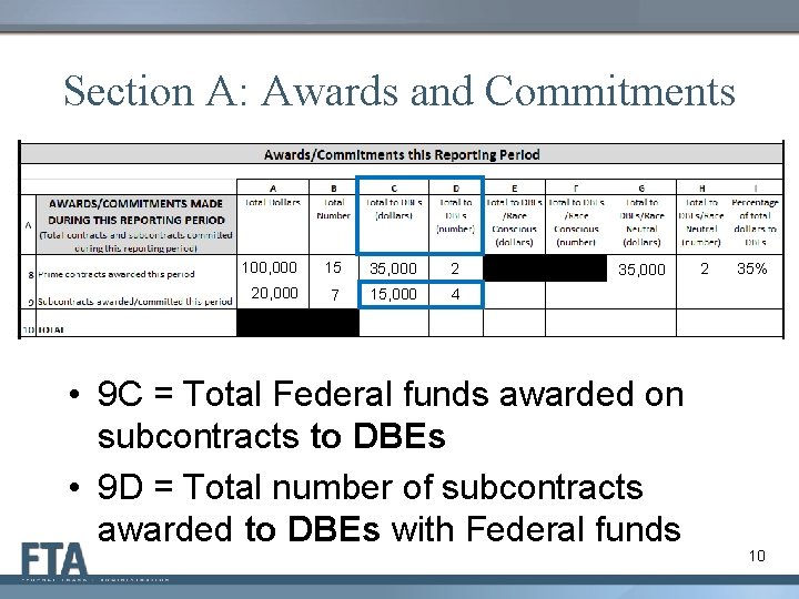 Section A: Awards and Commitments 100, 000 15 35, 000 2 20, 000 7