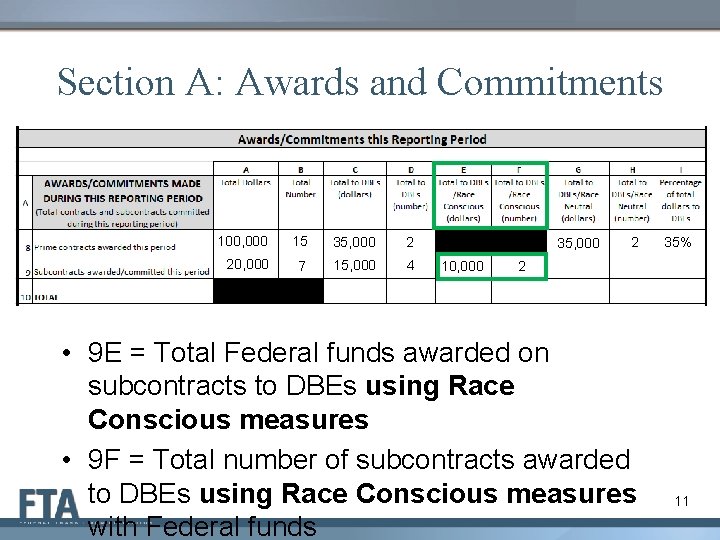 Section A: Awards and Commitments 100, 000 15 35, 000 2 20, 000 7