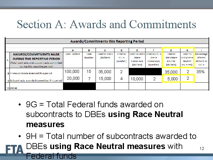 Section A: Awards and Commitments 100, 000 15 35, 000 2 20, 000 7