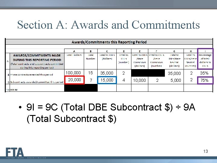 Section A: Awards and Commitments 100, 000 15 35, 000 2 20, 000 7