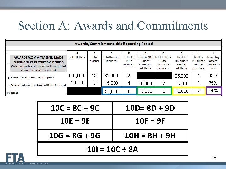 Section A: Awards and Commitments 100, 000 15 35, 000 2 20, 000 7