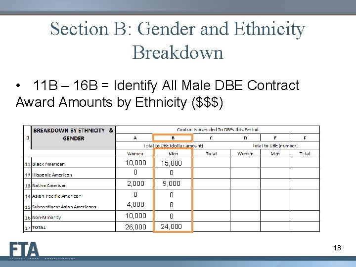 Section B: Gender and Ethnicity Breakdown • 11 B – 16 B = Identify