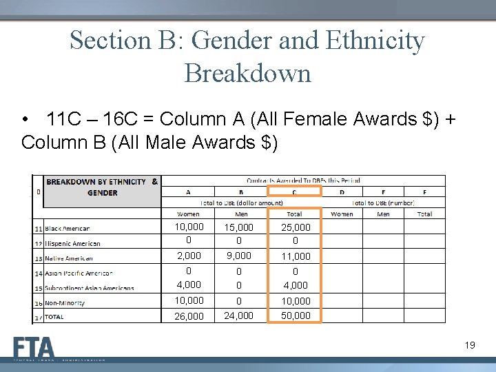 Section B: Gender and Ethnicity Breakdown • 11 C – 16 C = Column