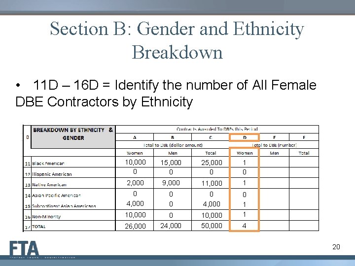 Section B: Gender and Ethnicity Breakdown • 11 D – 16 D = Identify