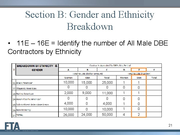 Section B: Gender and Ethnicity Breakdown • 11 E – 16 E = Identify