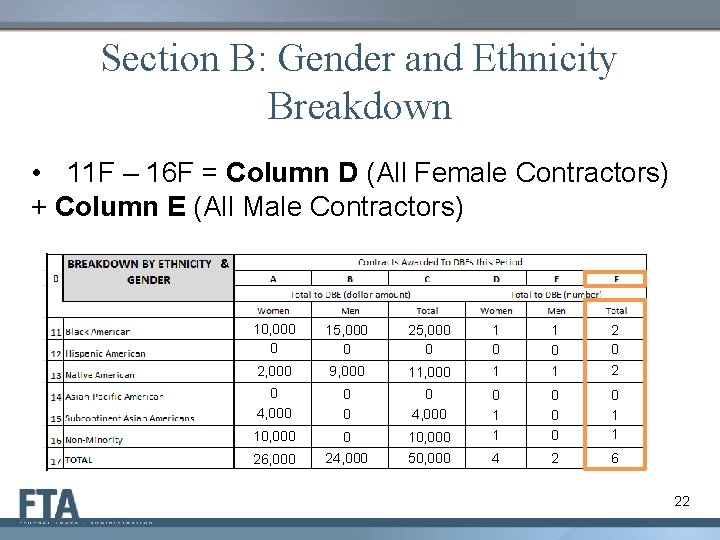 Section B: Gender and Ethnicity Breakdown • 11 F – 16 F = Column