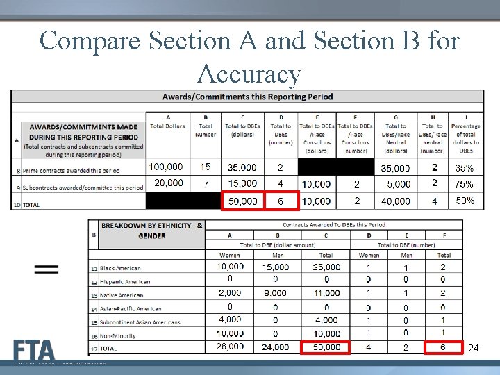 Compare Section A and Section B for Accuracy 24 
