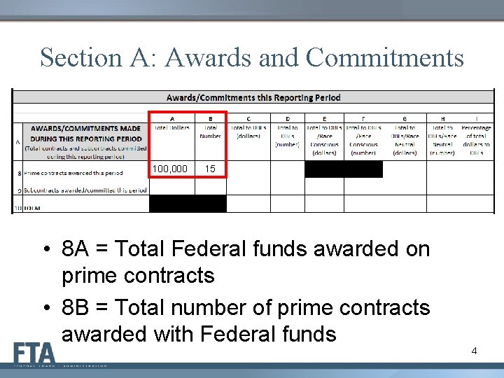 Section A: Awards and Commitments 100, 000 15 • 8 A = Total Federal