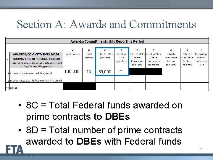 Section A: Awards and Commitments 100, 000 15 35, 000 2 • 8 C