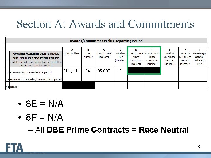 Section A: Awards and Commitments 100, 000 15 35, 000 2 • 8 E