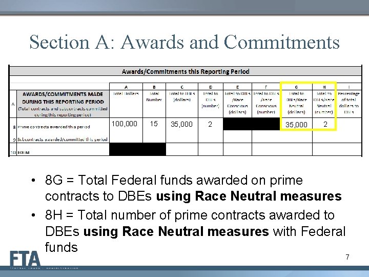 Section A: Awards and Commitments 100, 000 15 35, 000 2 • 8 G