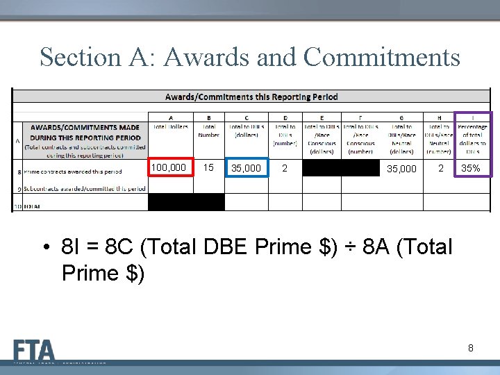 Section A: Awards and Commitments 100, 000 15 35, 000 2 35% • 8