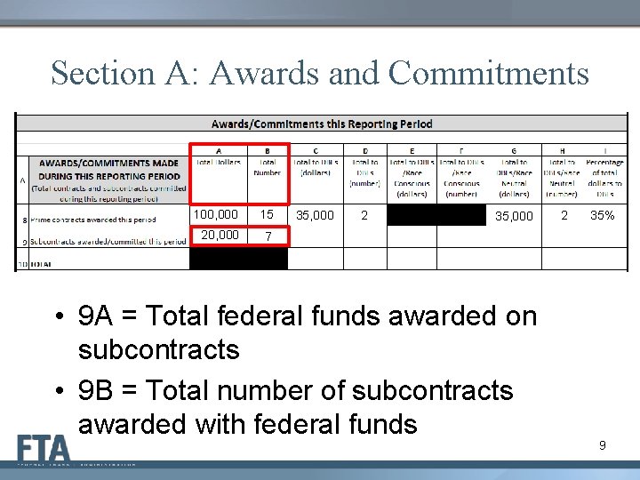 Section A: Awards and Commitments 100, 000 15 20, 000 7 35, 000 2