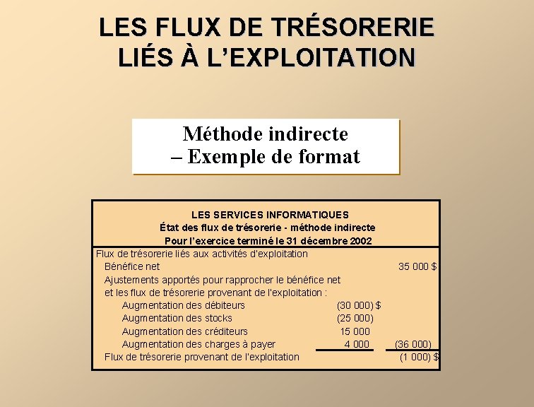 LES FLUX DE TRÉSORERIE LIÉS À L’EXPLOITATION Méthode indirecte – Exemple de format LES