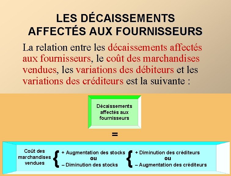 LES DÉCAISSEMENTS AFFECTÉS AUX FOURNISSEURS La relation entre les décaissements affectés aux fournisseurs, le