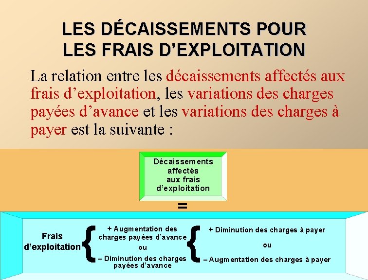 LES DÉCAISSEMENTS POUR LES FRAIS D’EXPLOITATION La relation entre les décaissements affectés aux frais