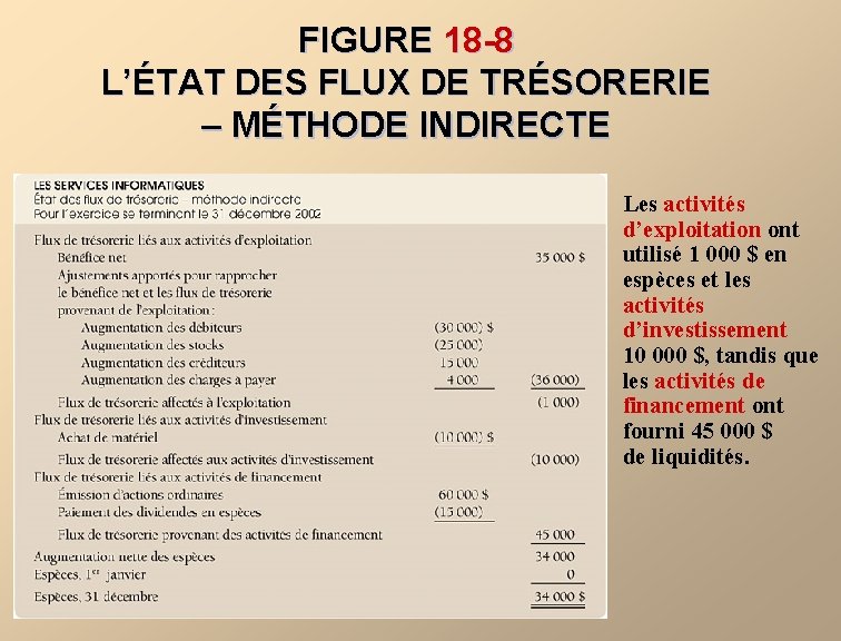 FIGURE 18 -8 L’ÉTAT DES FLUX DE TRÉSORERIE – MÉTHODE INDIRECTE Les activités d’exploitation