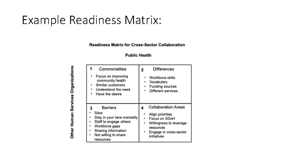 Example Readiness Matrix: 