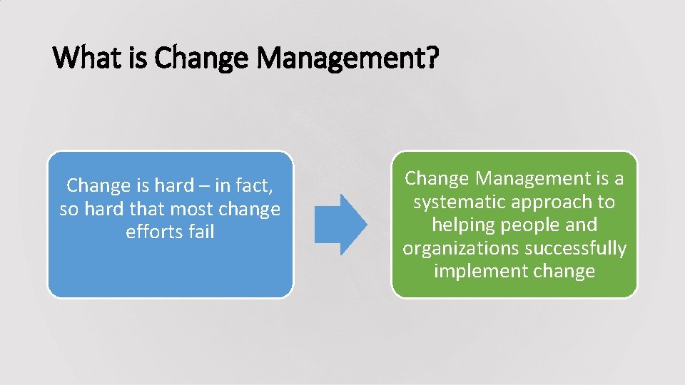 What is Change Management? Change is hard – in fact, so hard that most