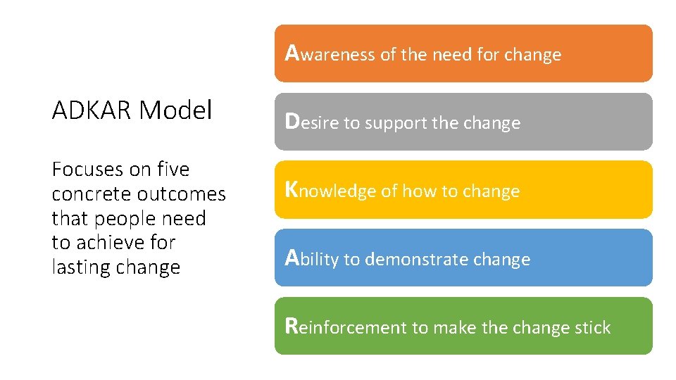 Awareness of the need for change ADKAR Model Focuses on five concrete outcomes that