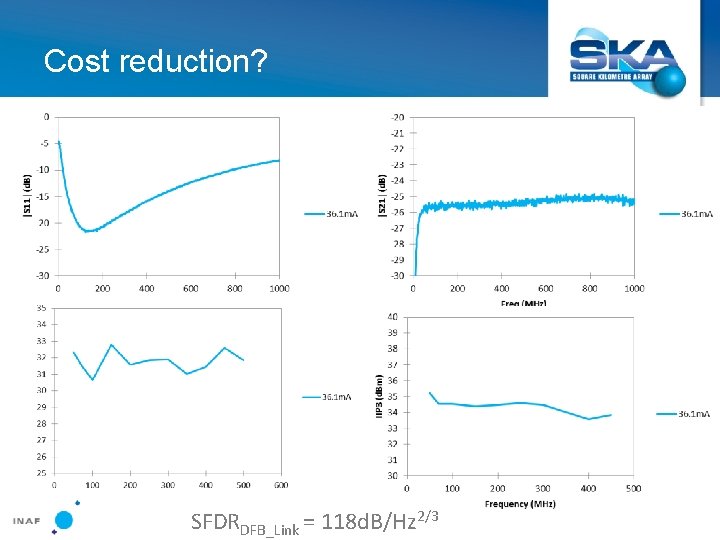 Cost reduction? SFDRDFB_Link = 118 d. B/Hz 2/3 