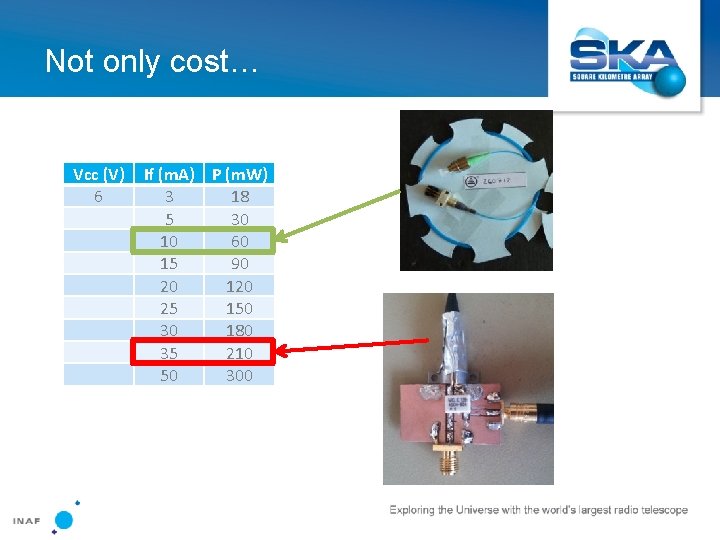 Not only cost… Vcc (V) 6 If (m. A) P (m. W) 3 18