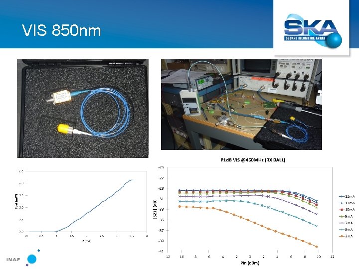 VIS 850 nm 