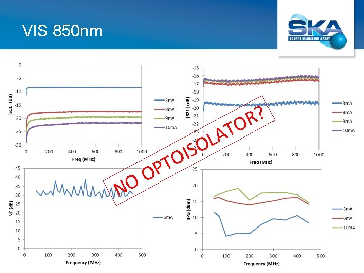 VIS 850 nm ? R O T LA N O S I O T