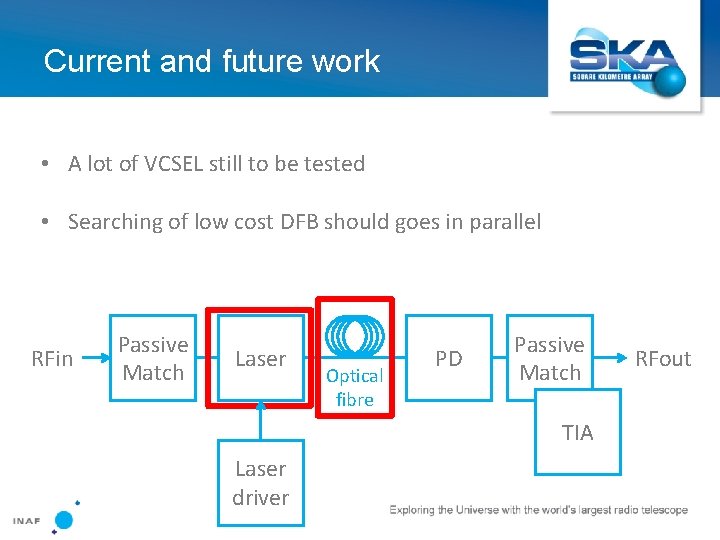 Current and future work • A lot of VCSEL still to be tested •