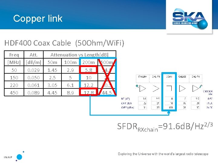 Copper link HDF 400 Coax Cable (50 Ohm/Wi. Fi) Freq Att. [MHz] [d. B/m]