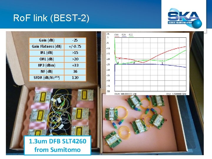 Ro. F link (BEST-2) Gain (d. B) ‐ 25 Gain Flatness (d. B) +/‐