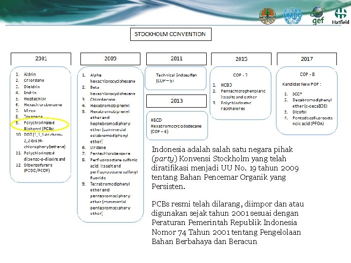 Indonesia adalah satu negara pihak (party) Konvensi Stockholm yang telah diratifikasi menjadi UU No.