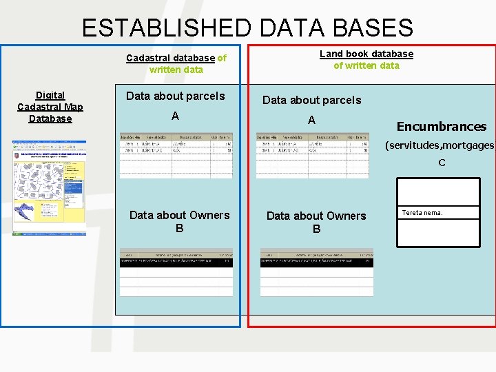 ESTABLISHED DATA BASES Land book database of written data Cadastral database of written data