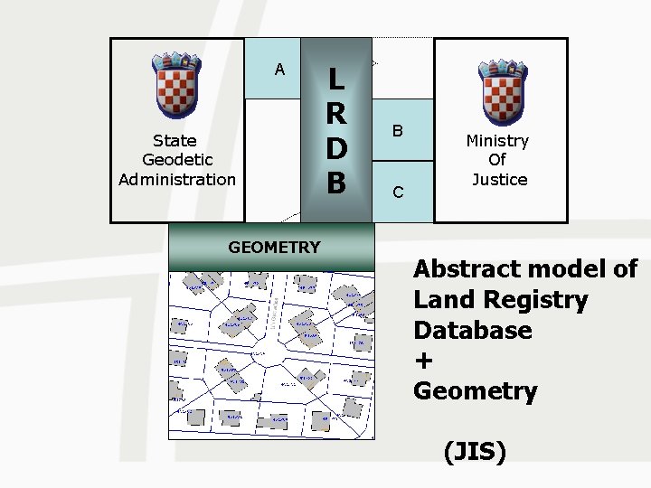 A State Geodetic Administration GEOMETRY L R D B B C Ministry Of Justice