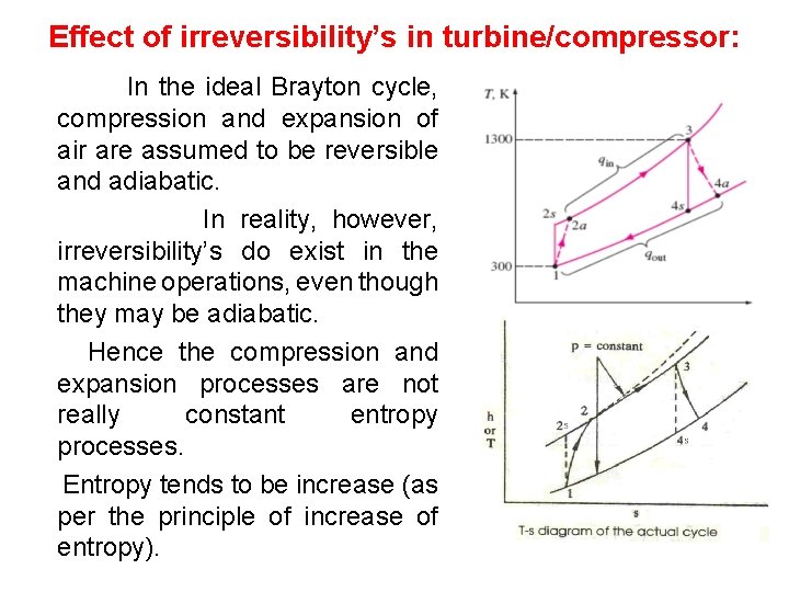 Effect of irreversibility’s in turbine/compressor: In the ideal Brayton cycle, compression and expansion of