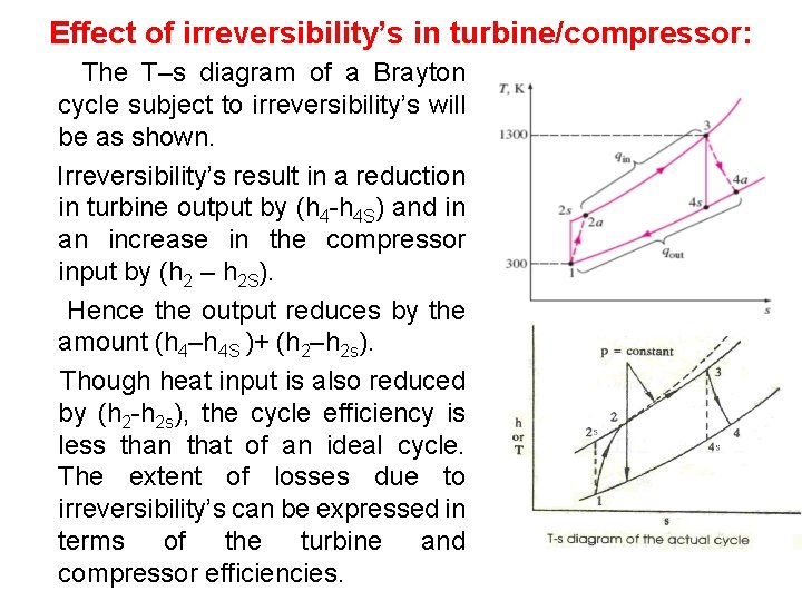  Effect of irreversibility’s in turbine/compressor: The T–s diagram of a Brayton cycle subject