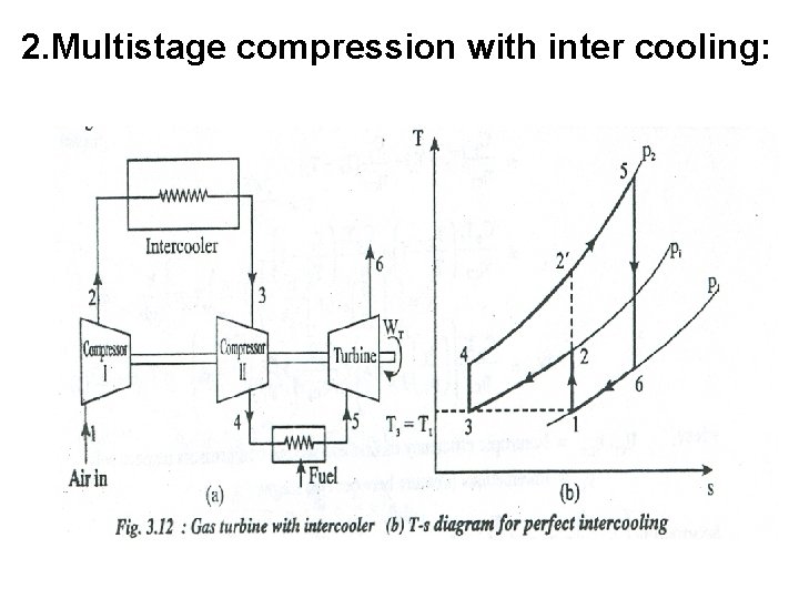 2. Multistage compression with inter cooling: 