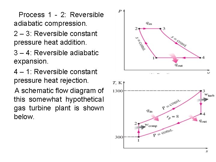  Process 1 2: Reversible adiabatic compression. 2 – 3: Reversible constant pressure heat