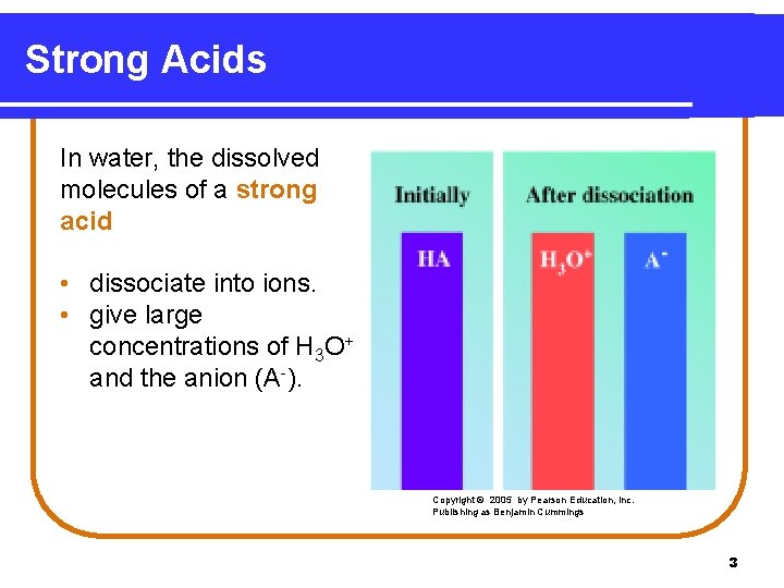 Strong Acids In water, the dissolved molecules of a strong acid • dissociate into