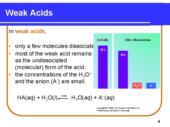 Weak Acids In weak acids, • only a few molecules dissociate. • most of