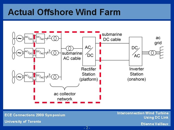 Actual Offshore Wind Farm Interconnection Wind Turbine Using DC Link ECE Connections 2009 Symposium