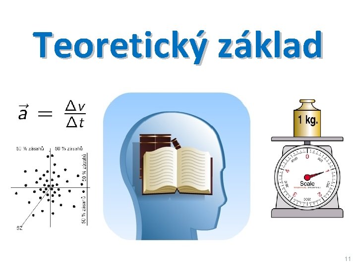 Teoretický základ 11 Teoretický základ 11