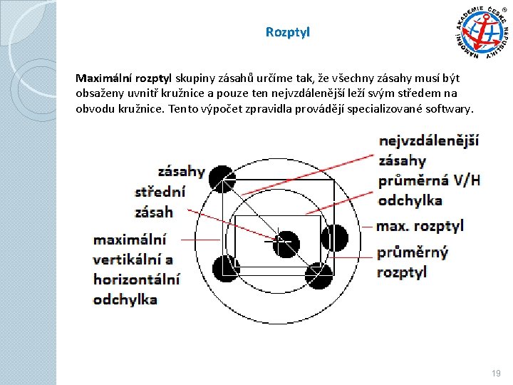 Rozptyl Maximální rozptyl skupiny zásahů určíme tak, že všechny zásahy musí být obsaženy uvnitř Rozptyl Maximální rozptyl skupiny zásahů určíme tak, že všechny zásahy musí být obsaženy uvnitř